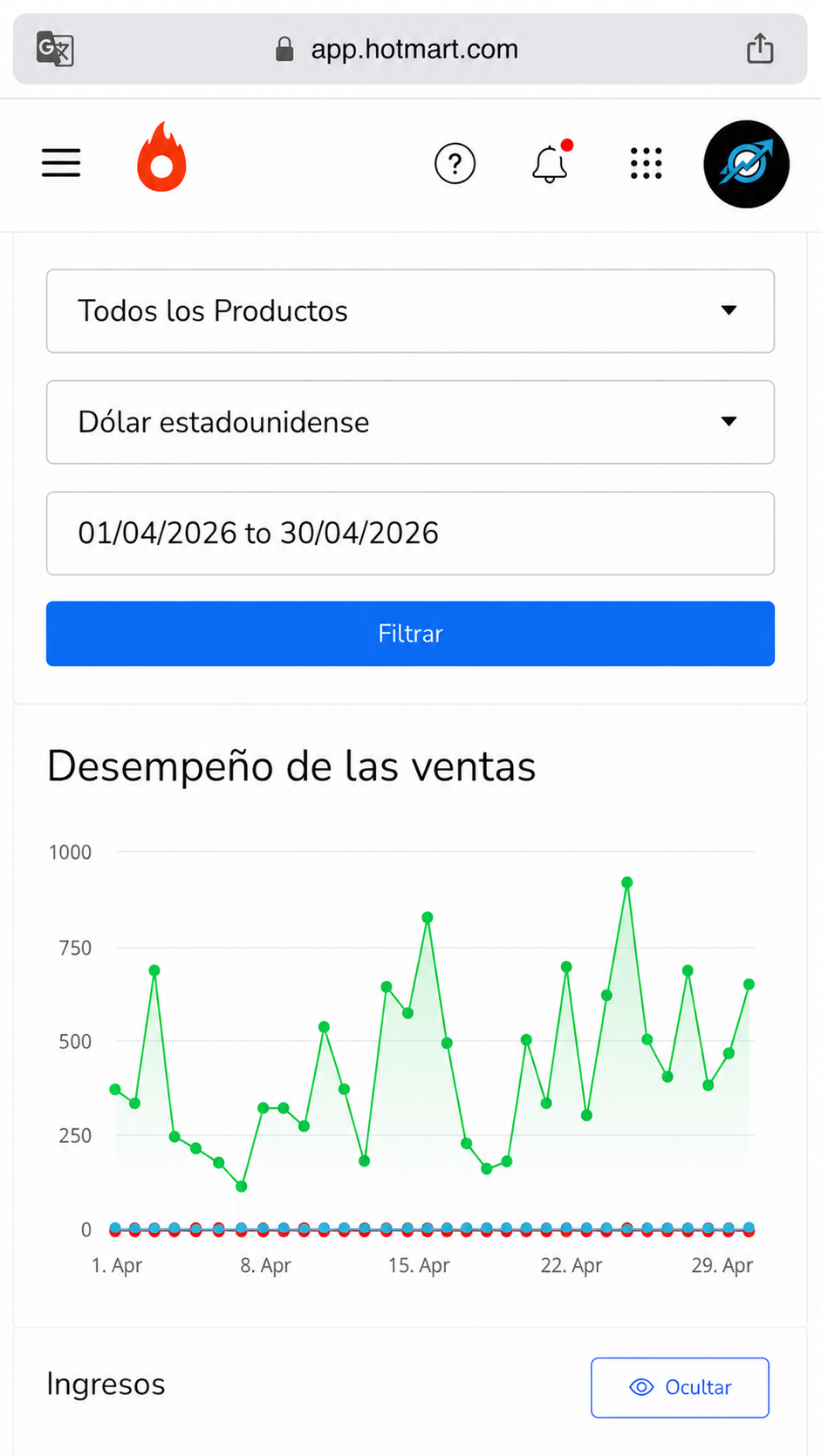 Desempeño de ventas Abril 2026