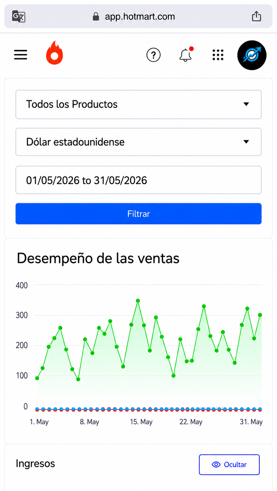 Desempeño de ventas Mayo 2026